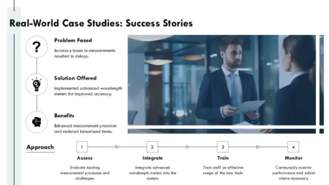 Real World Case Studies Success Stories Wavelength Meter PPT PowerPoint